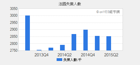 欧洲开发_主要国家指标分析_金融中心_投资全