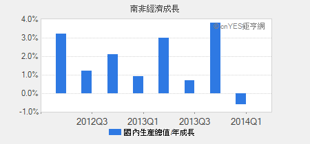 欧洲新兴_主要国家指标分析_金融中心_投资全