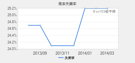欧洲新兴_主要国家指标分析_金融中心_投资全