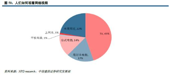 18大报告 经济_18页PPT干货,解读互联网金融投资之 最 互联网金融与Fintech版 经管...