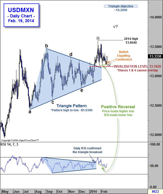 Forex charts by esignal
