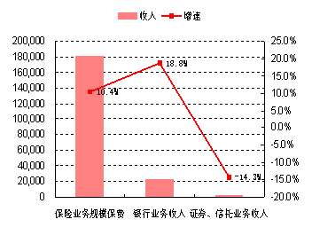 收入证明_分部收入(3)
