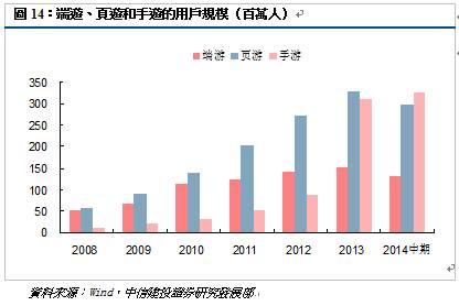 收入证明_门户网站的收入来源(2)