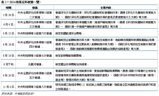 家庭收入黄金分配图_产业结构与收入分配(3)