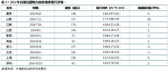 现金流量表_补贴收入 现金流