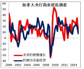 调帐收入指什么(2)