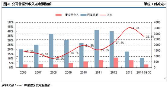 赵丽颖收入比何炅高_营业外收入占比(3)