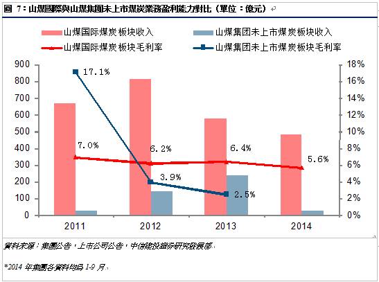 业务范围_其他业务收入范围
