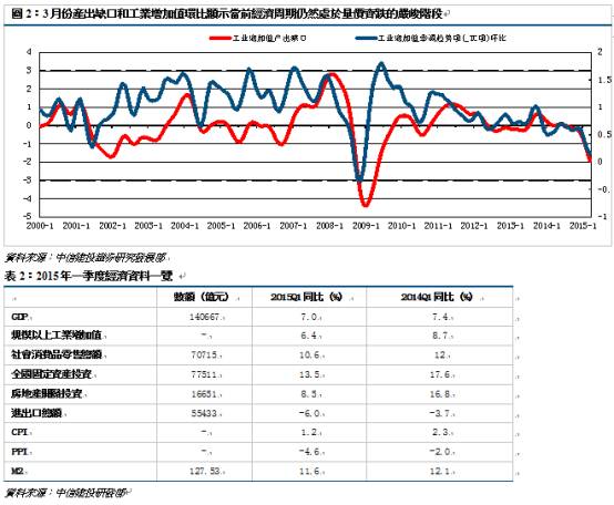 gdp增速_2020gdp翻一番(3)
