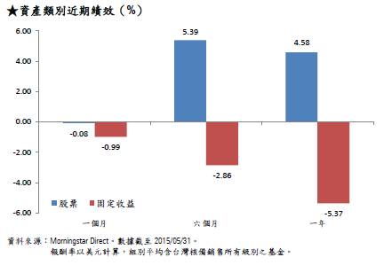 中国gdp增长率走势图_2015年5月gdp增长率