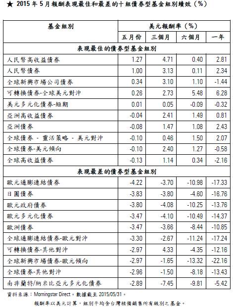 中国gdp增长率走势图_2015年5月gdp增长率
