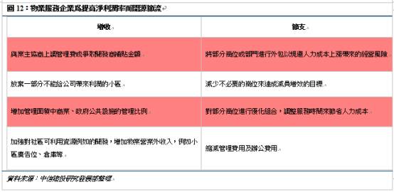 收入证明_毛营业收入(3)