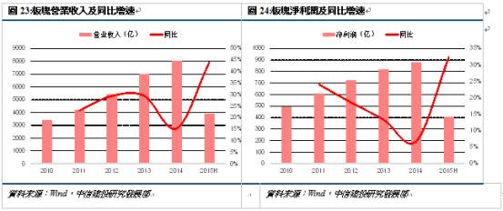 应收账款表格模板_营业收入 预收账款(3)