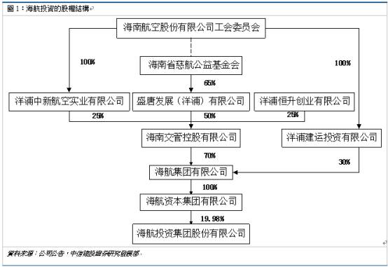 低效型呼吸形态_低效资产变现收入(2)