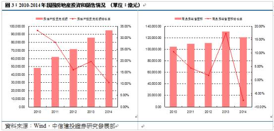 低效型呼吸形态_低效资产变现收入(2)