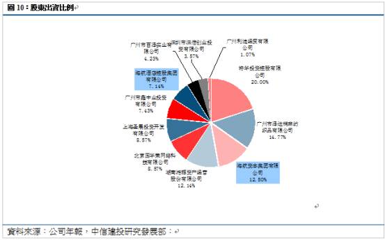 低效型呼吸形态_低效资产变现收入(2)