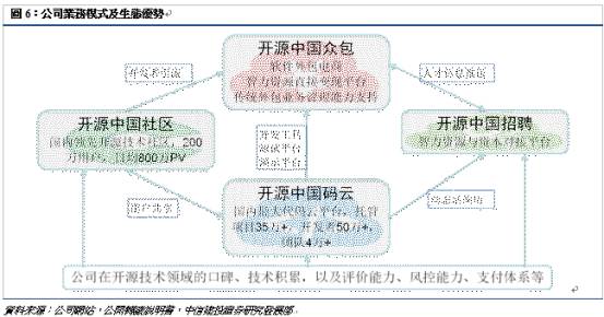 收入证明_试运行 收入(3)