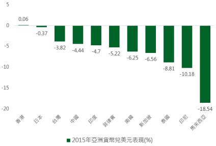华西村人均收入_人均收入倍增(3)