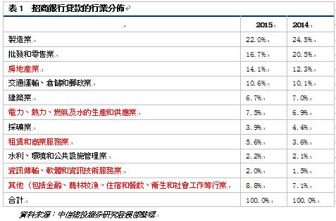 其他业务成本_银行其他业务收入(2)