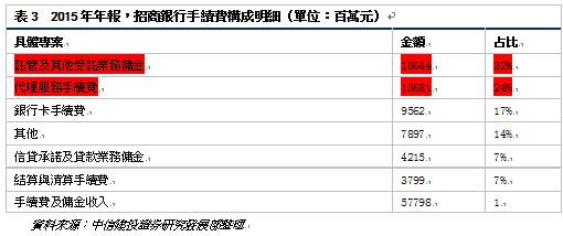 中间继电器_其他中间业务收入(3)
