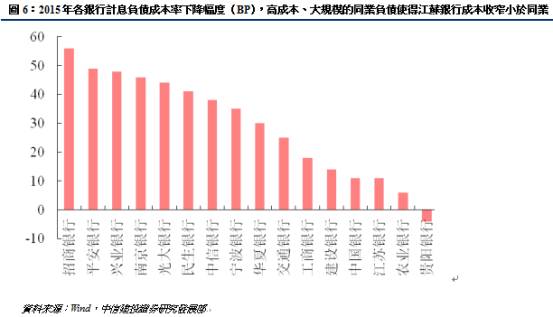 银行收入证明模板_江苏银行 收入(3)