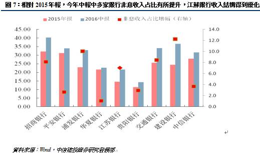 营销渠道_中间业务收入渠道