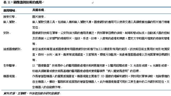 沪深股_研究报告_钜亨网