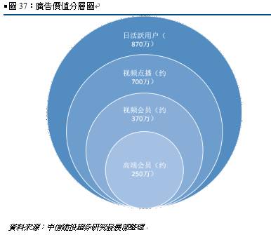 收入证明_2018视频网站收入(3)