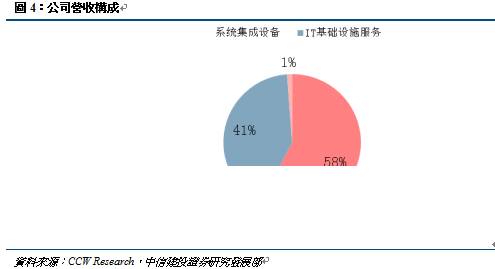 吕子乔高收入的人_隐形高收入行业