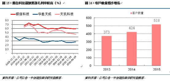 吕子乔高收入的人_隐形高收入行业