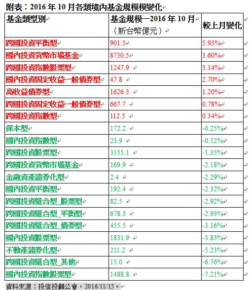 诺安平衡基金_什么是平衡型基金
