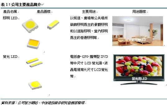 京东销售额_销售额主营业务收入(3)