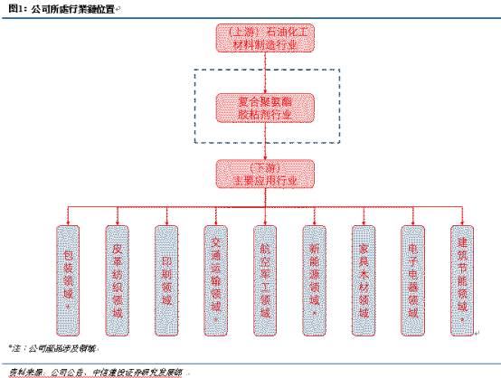 手机背板_600522背板收入(3)