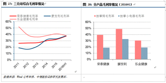 收入管理流程图_营业收入管理费用率(3)