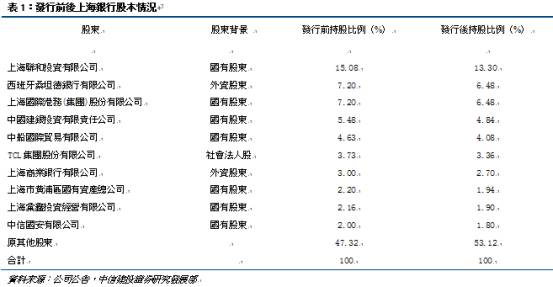 银行贷款收入证明模板_上海银行 收入