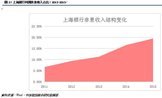 银行贷款收入证明模板_上海银行 收入(2)