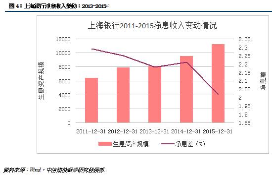 可持续性建筑_收入可持续性分析(3)