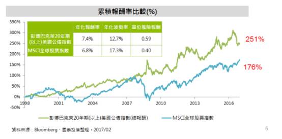 人口结构_台湾人口结构