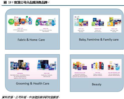 宝洁公司旗下所有品牌_宝洁 中国 收入(3)
