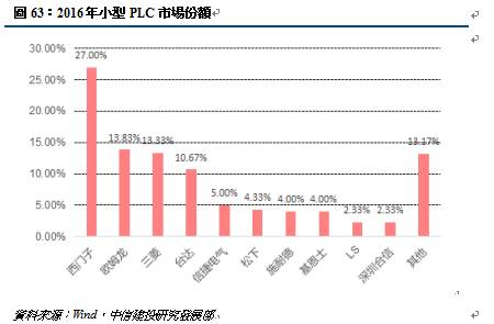 三菱plc_plc工程师收入(3)