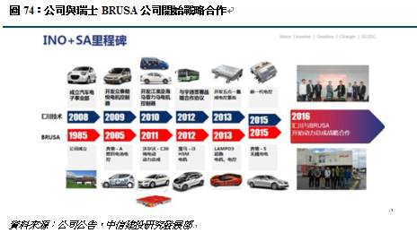 软件工程师培训_交通工程师收入