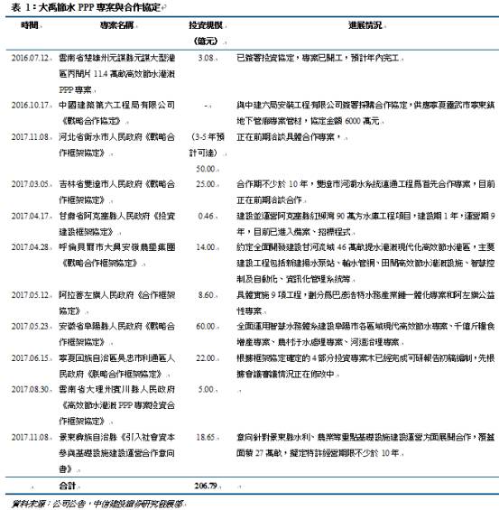 汽车品牌占有量_中国资源人均占有量(3)