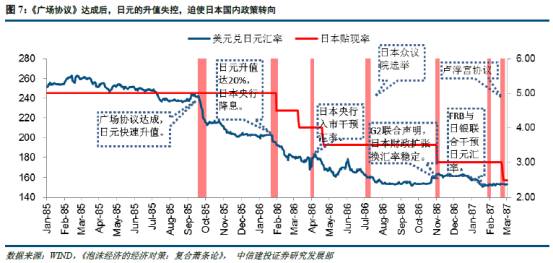 1986年美国经济_1986年难以重现 美国经济或许逃不过衰退
