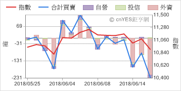 三大法人