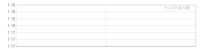 台灣公債市場殖利率走勢圖