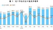 〈進出口統計〉電子資通助攻連34紅！8月出口824億美元創新高 年增 41%