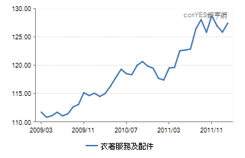 衣著服務及配件