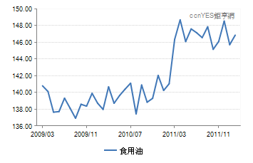 食用油