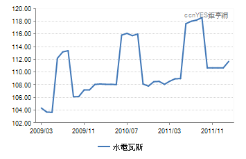 水電瓦斯