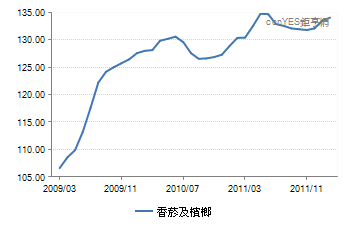 香菸及檳榔